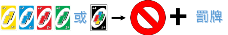 [桌遊熱] UNO | 桌遊介紹 | 玩法技巧 | 官方規則與特殊新版規則介紹 | 桌遊熱BOARDGAME HOT